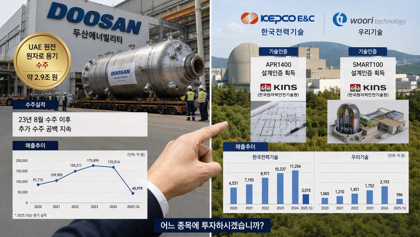 원전 부품주를 고를 때 기술력 수주 실적 매출 추이 인증을 확인하는 이유
